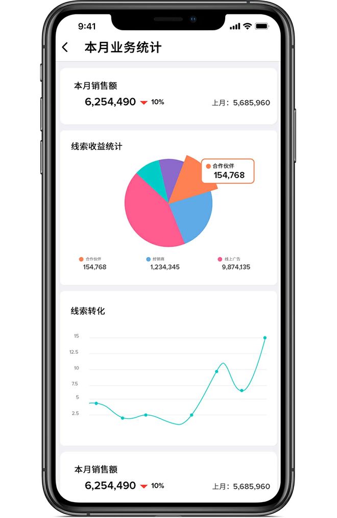 统全貌及其未来发展蓝图EVO视讯真人CRM系(图1)