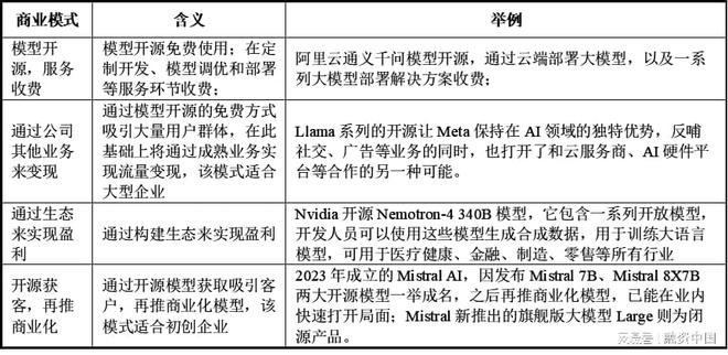 音：从识别到理解的跨越EVO视讯平台智能语(图1)