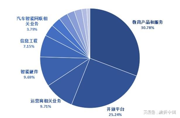 音：从识别到理解的跨越EVO视讯平台智能语(图2)