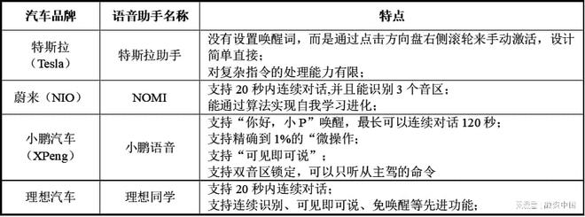 音：从识别到理解的跨越EVO视讯平台智能语(图6)