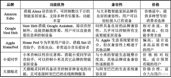 音：从识别到理解的跨越EVO视讯平台智能语(图9)