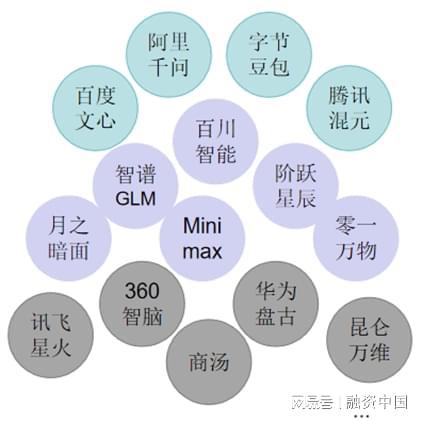 音：从识别到理解的跨越EVO视讯平台智能语(图10)