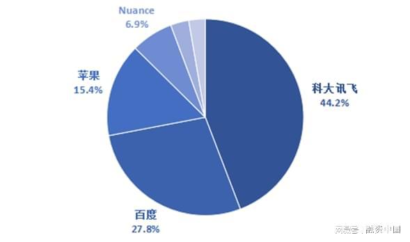 音：从识别到理解的跨越EVO视讯平台智能语(图5)