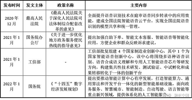 音：从识别到理解的跨越EVO视讯平台智能语(图3)
