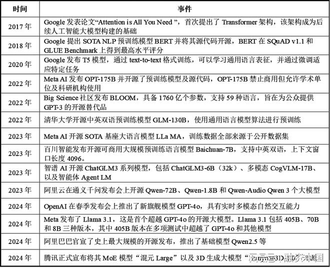 音：从识别到理解的跨越EVO视讯平台智能语(图11)