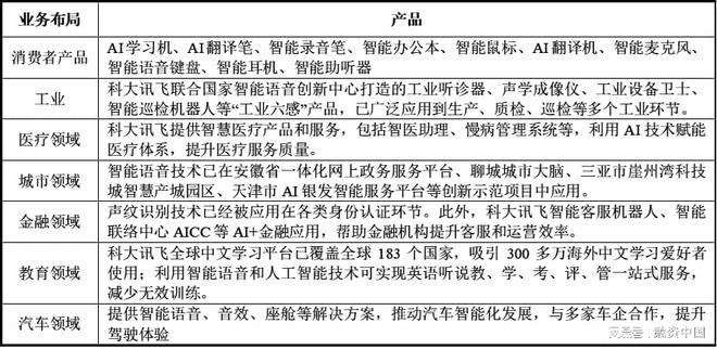 音：从识别到理解的跨越EVO视讯平台智能语(图14)