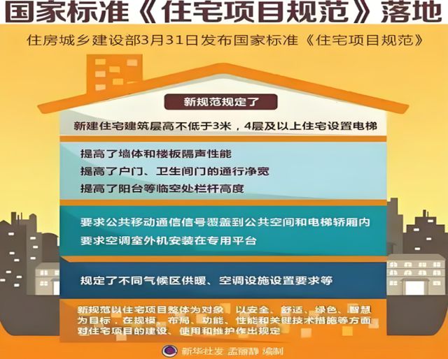 康人居系统赋能高品质住宅新时代EVO视讯平台金煌家装九大健(图7)