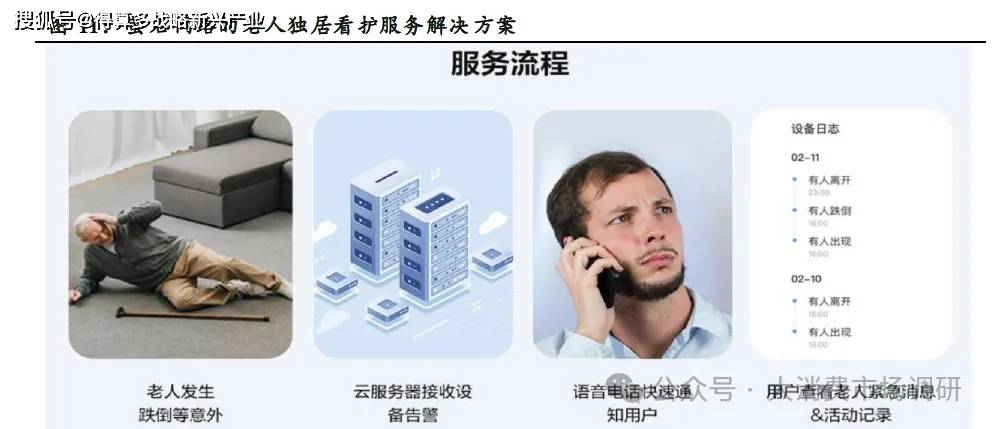 展趋势分析（20页报告）EVO视讯智能家