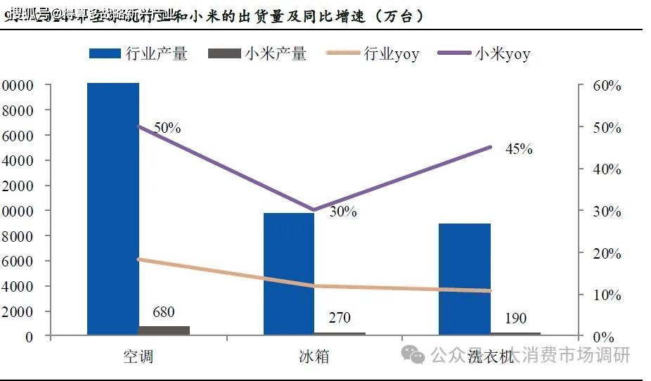 展趋势分析（20页报告）EVO视讯智能家居市场发(图2)